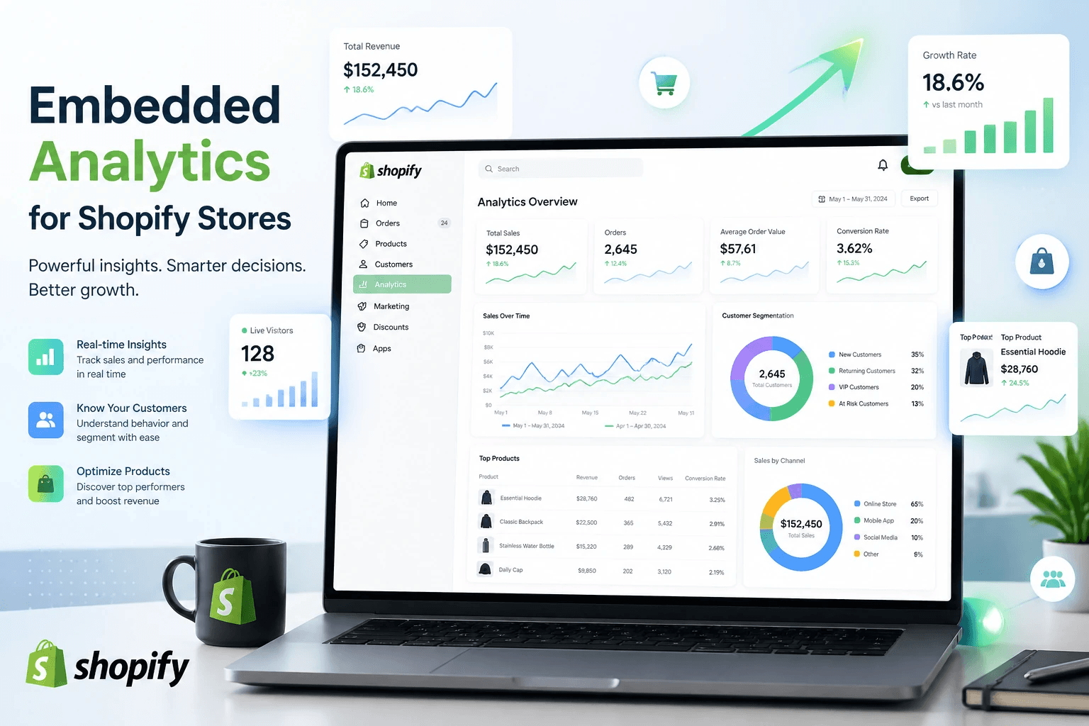 A visual representation of Shopify's analytics dashboard showcasing various metrics and performance indicators.