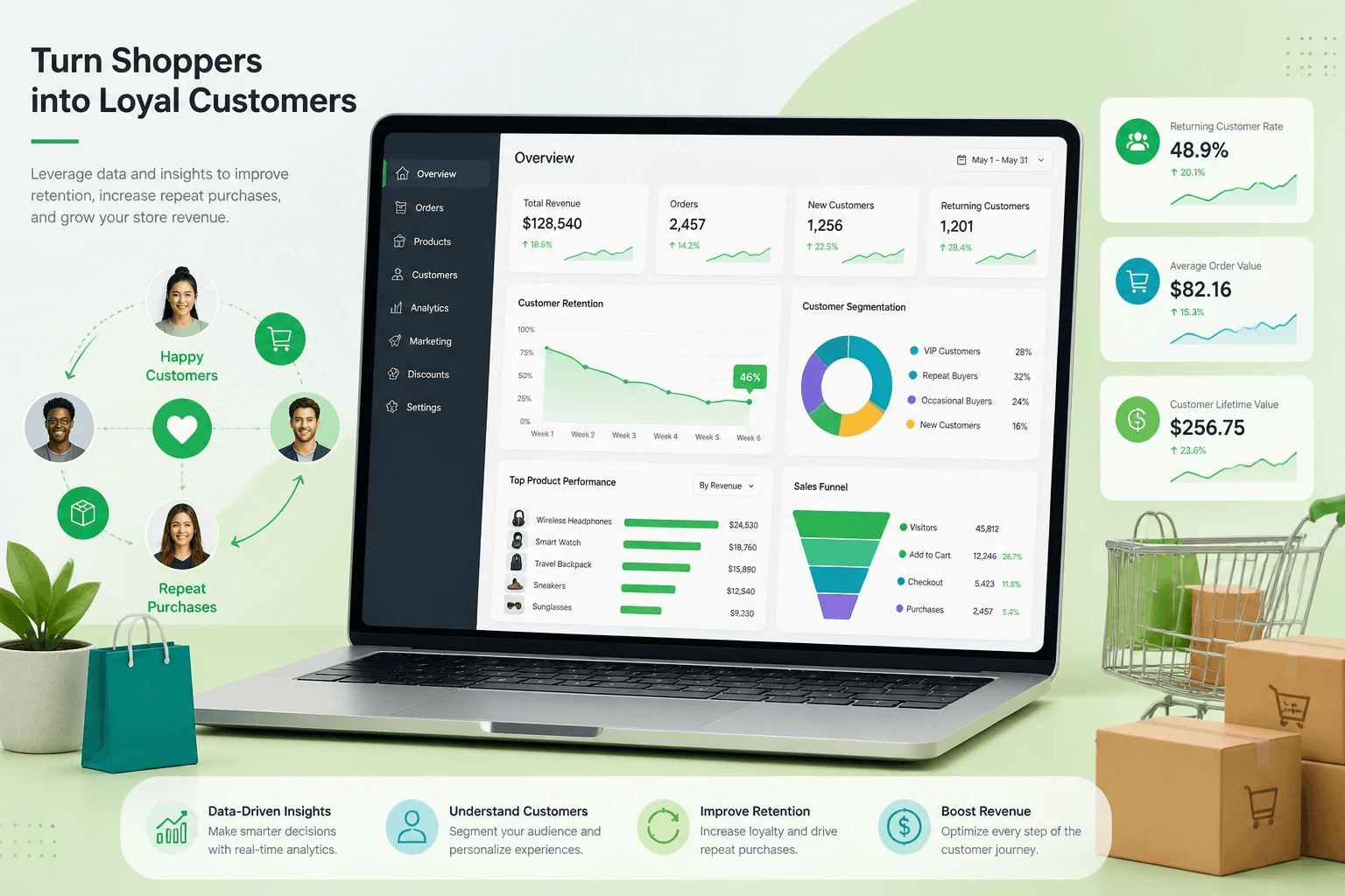 Shopify analytics dashboard showcasing sales performance and customer insights