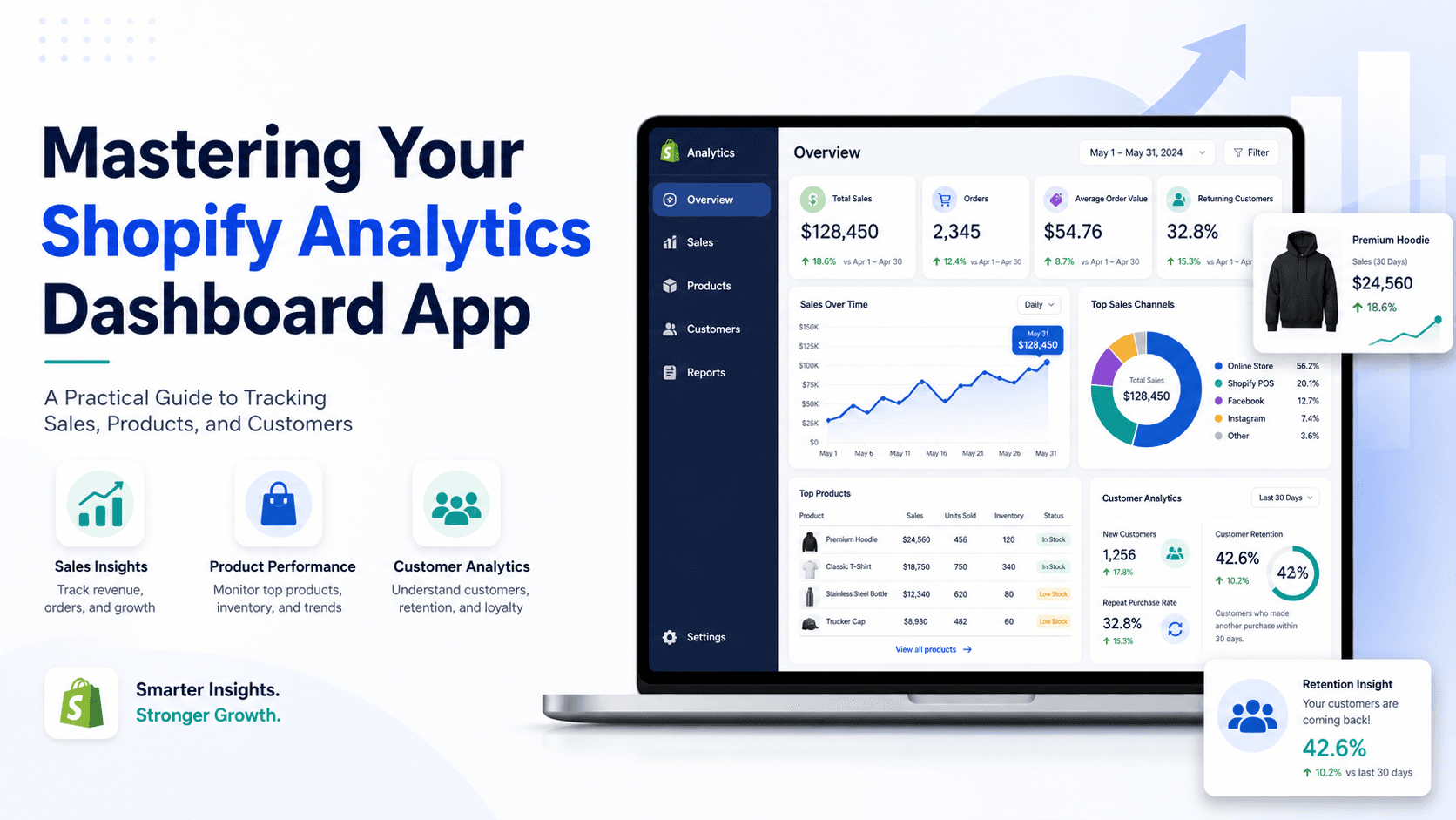 Mastering Your Shopify Analytics Dashboard App: A Practical Guide to Tracking Sales, Products, and Customers
