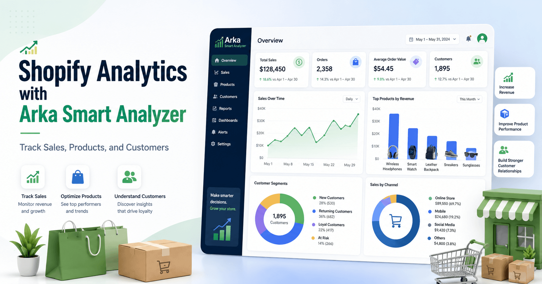 Arka Smart Analyzer Shopify analytics reporting dashboard with sales charts, product performance metrics, customer insights, KPIs, and ecommerce growth visuals.